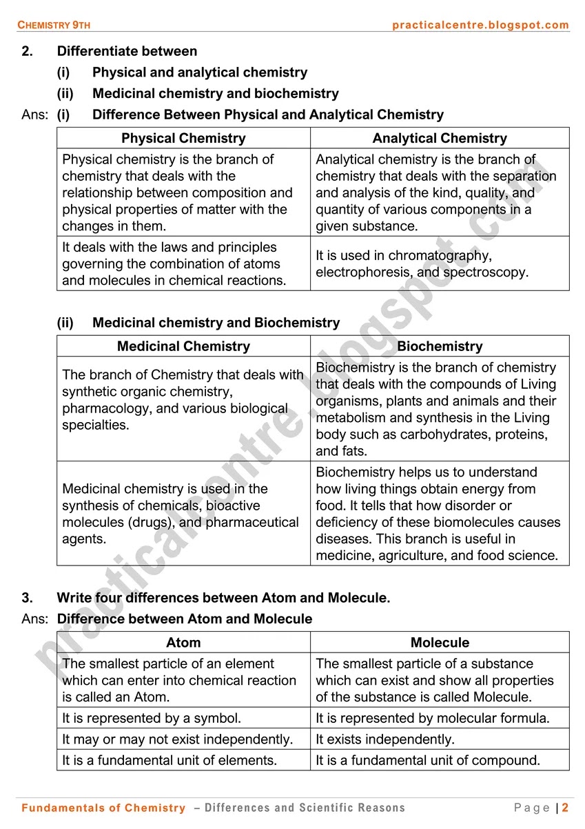 fundamentals-of-chemistry-differences-and-scientific-reasons-2