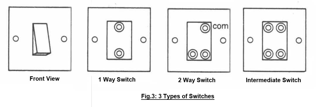 Engineering Boy: How To Do Wiring For 1 Way, 2 Way and ...