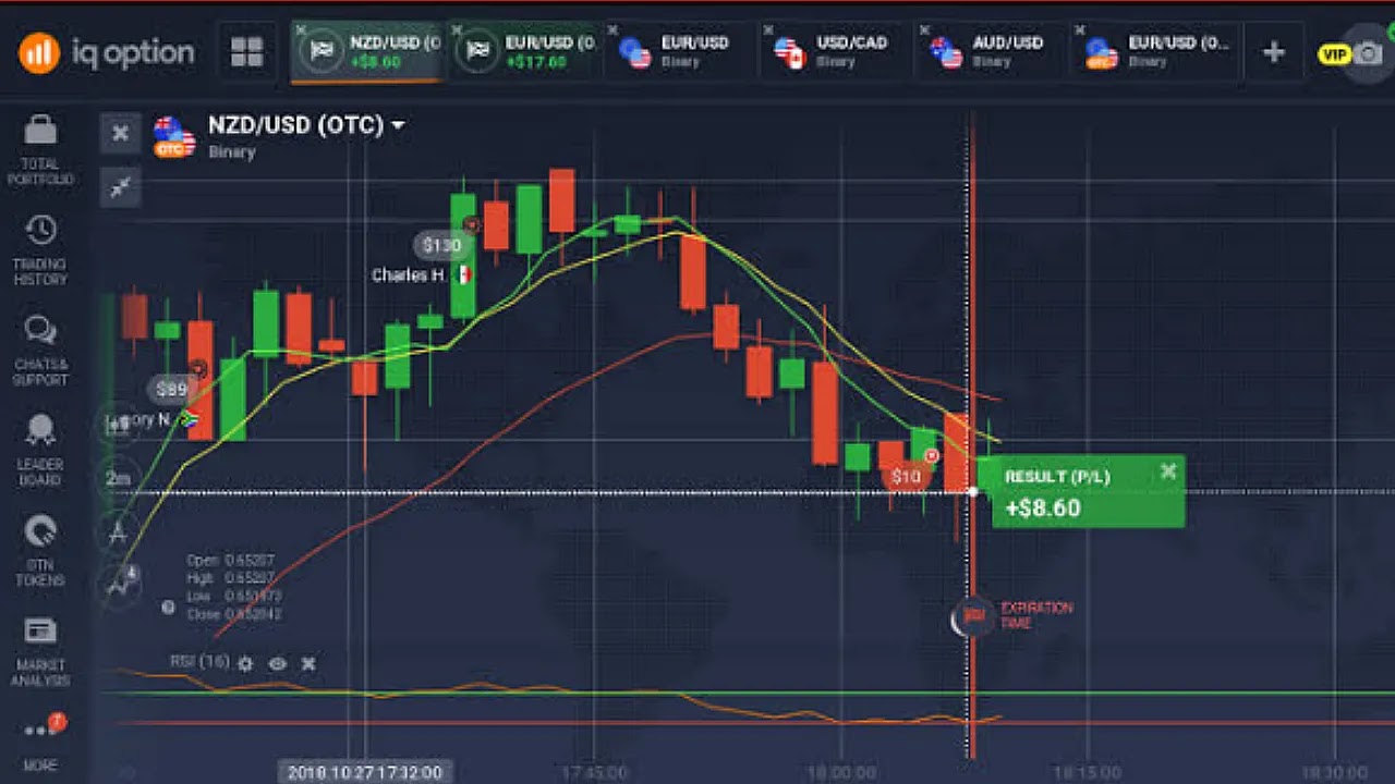 Binary Options Trading gets illegal claims in Indonesia, This Is The Reason