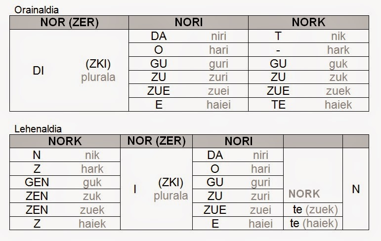 Resultado de imagen de nor nori nork