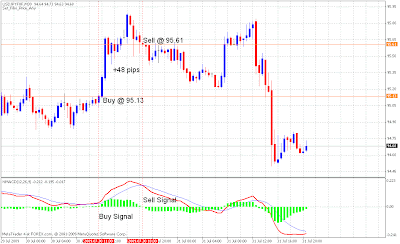 Forex Journal Forex Trading Made Easy Example Of A Trade Using The - 