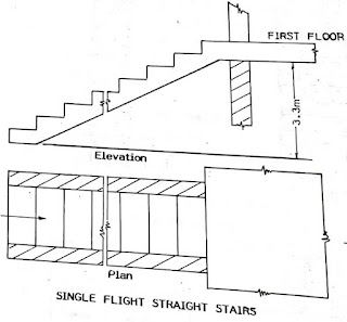 stairs,stair,staircase,stair treads,diy stairs,stair shuffle,stair railing,20 stair,stair half,stair lift,stair rail,down stair,stair case,stair tread,stair dance,stair slide,death stair,spiral stair,stair design,wood stairs,make stairs,stair remodel,types of stair,stair landing,stair masters,stair workout,crazy stairs,build stairs,stair way slope,stair makeover,circular stair,stair spindles,stair banister,stair stringer