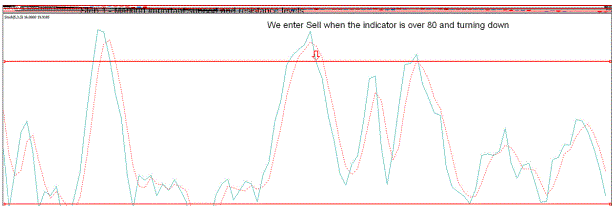 Simple Scalping Strategy 
