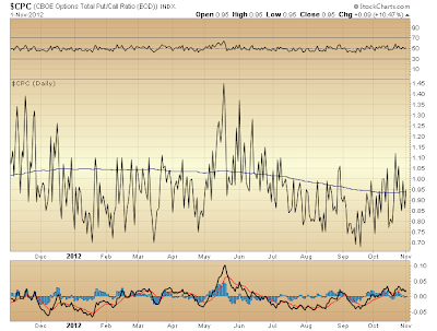 $CPC