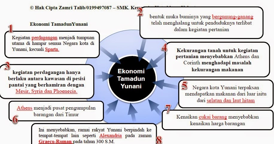 Soalan Kbat Sejarah Tingkatan 4 Hijrah - Selangor q