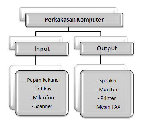 Kemahiran Berfikir: Aktiviti 4: Proses Berfikir Kreatif