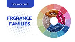 Fragrance families