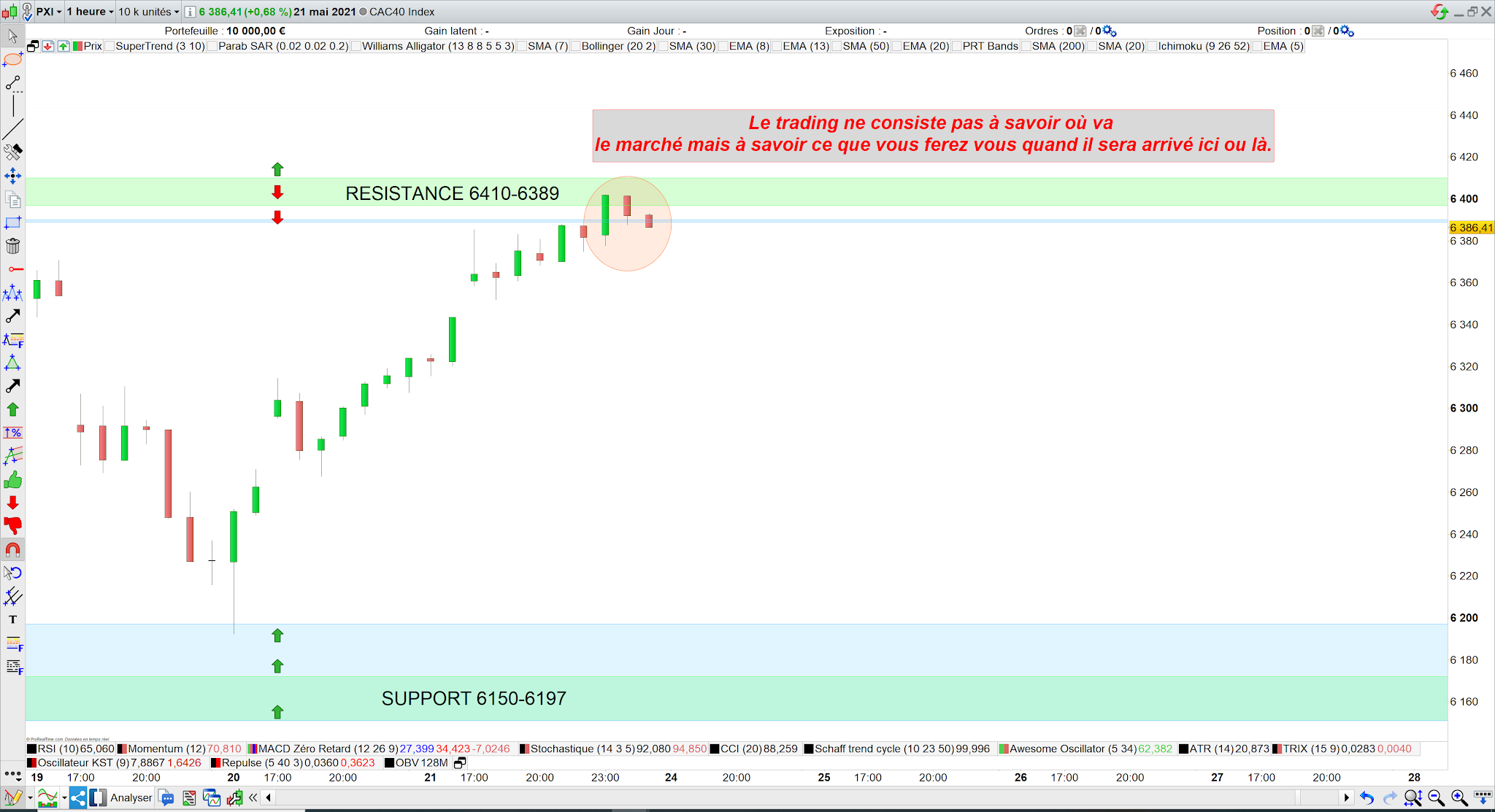 Trading CAC40 24 mai 21