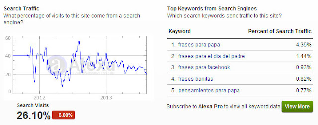 Alexa Traffic Rank