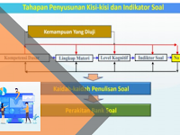 Kisi-Kisi Soal PJOK Kurikulum 2013 Revisi Terbaru (Mapel PJOK SMK Kelas X dan XI TP 2021/2022)