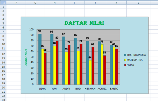 latihan soal grafik