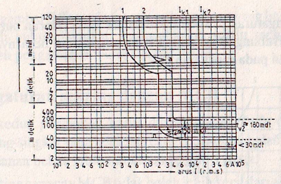 diagram grading mcb