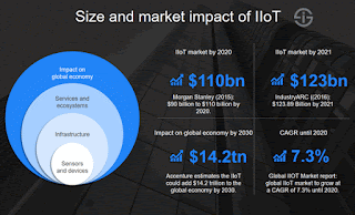 Opportunities, Risk and Progress in Industrial Internet