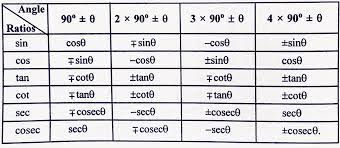 trigonometric table