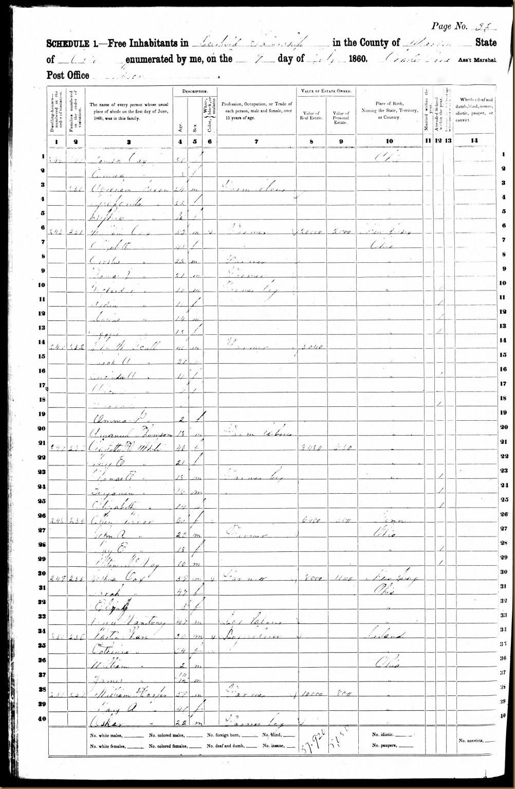 William Harper US Federal Census 1860