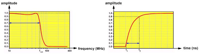 Fast-edge-pulse-generator-tested-01 (© 2023 Jos Verstraten)