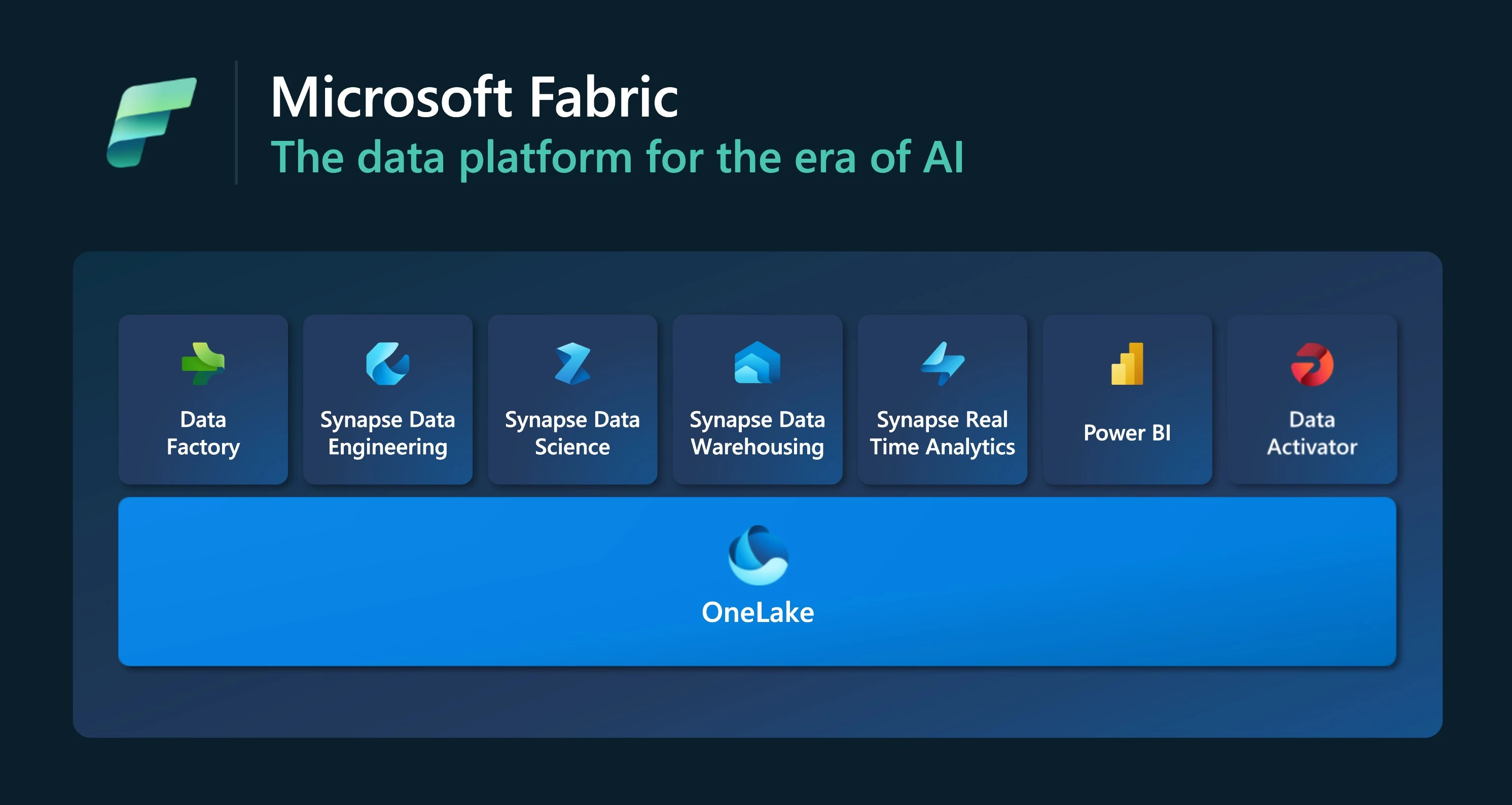 How to Choose the Right Microsoft Fabric for Your Project , Tips for ...