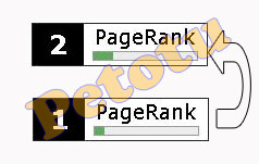 Google Update Pagerank, Petatu Dapat Pagerank 2, Google Page Rank Petotu Naik