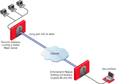 3 Basic Tips To Prevent A DDoS Attack