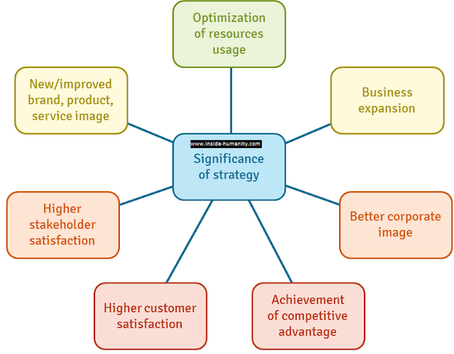 Consultancy and Leadership: The Importance of Strategy and Communication