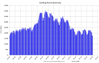 Existing Home Inventory