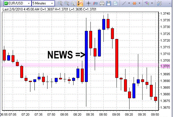 Forex News Scalping
