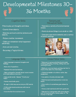 http://drannezachry.com/wp-content/uploads/2018/05/Milestones_30-36-Months.pdf