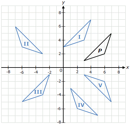 Matematik 4 5 Menentukan Imej Suatu Objek Bagi Gabungan Dua Penjelmaan Isometri