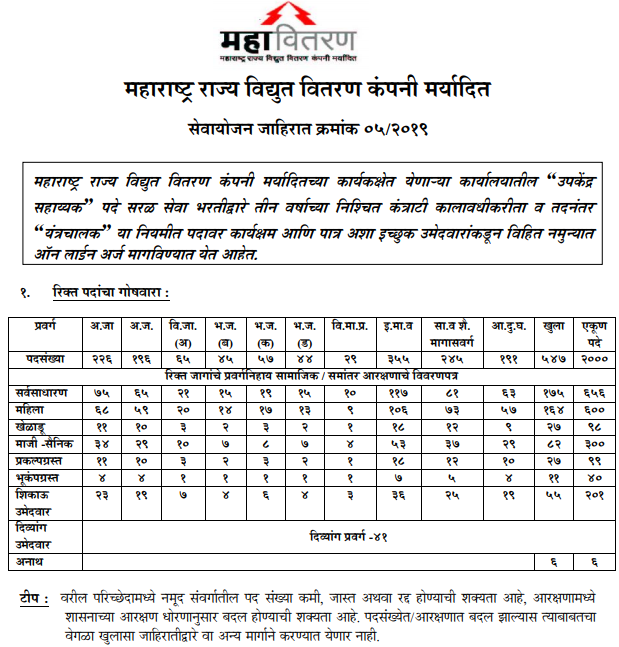 MAHADISCOM Vidyut Sahayak Recruitment 2021 : Maharashtra 7000 Vidyut Sahayak UpKendra Sahayak online form