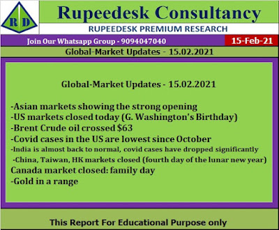 Global-Market Updates - 15.02.2021 - Rupeedesk Reports