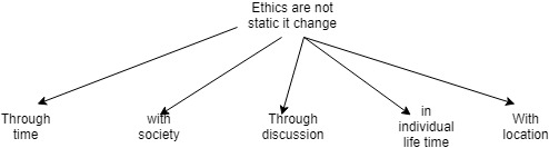 ethics are dynamic