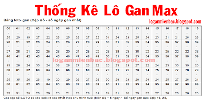 lo gan, thong ke lo mien bac