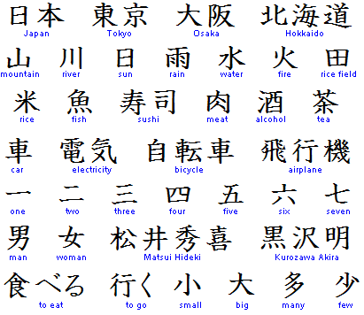  Japanese Kanji Tattoos is depending on 