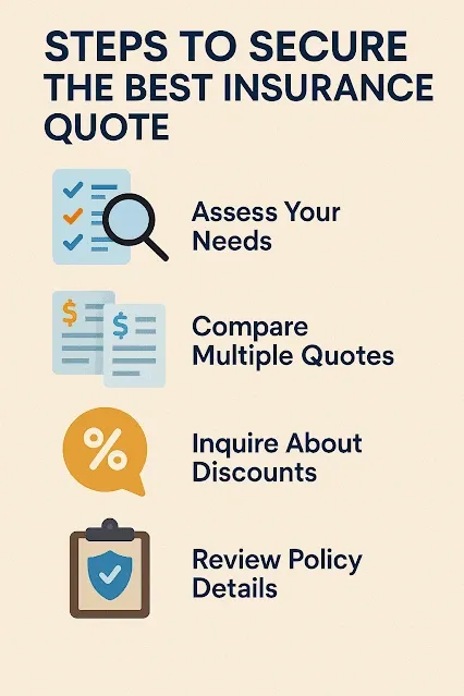 Steps to secure the best insurance quote