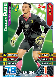 Topps Match Attax Extra 2015-2016 Norwich City Set