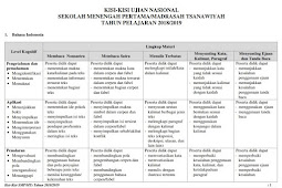 Download Kisi Kisi SKL UN 2019 SMP, SMA, dan SMK BSNP