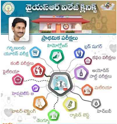 Dr YSR Village Health clinics-Health and Wellness Centers Notification for filling various posts in YSR Village Health Clinic