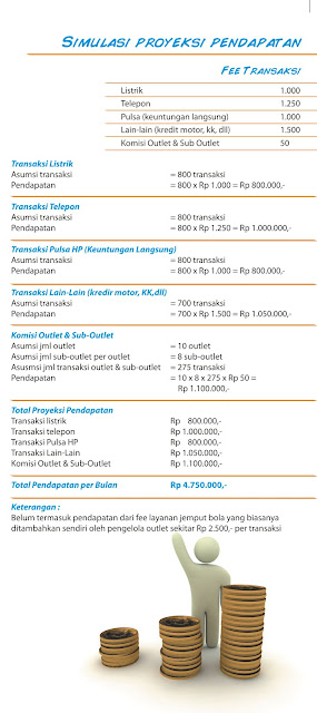 Fee Transaksi Loket Fastpay Pamekasan, Simulasi Bisnis Loket Fastpay, Fastpay Bersama