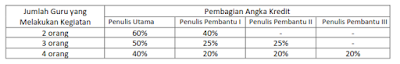 Pengembangan Keprofesian Berkelanjutan (PKB) Guru