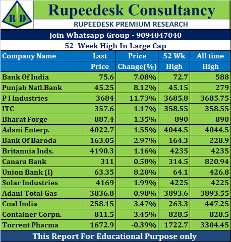 52  Week High In Large Cap