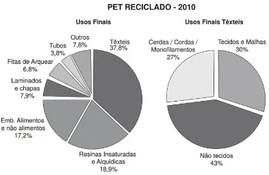 ENEM 2015