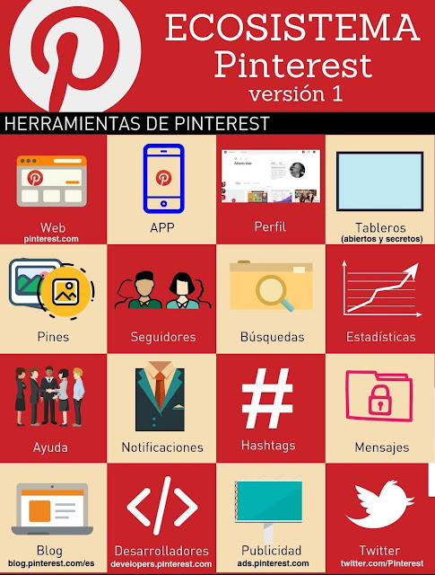 infografia de pinterest