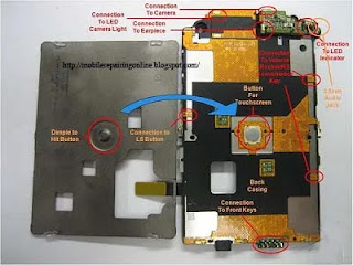 Storm 9500 Touch Screen Button solution