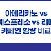 아메리카노 vs 에스프레소 vs 라떼 카페인 함량 비교