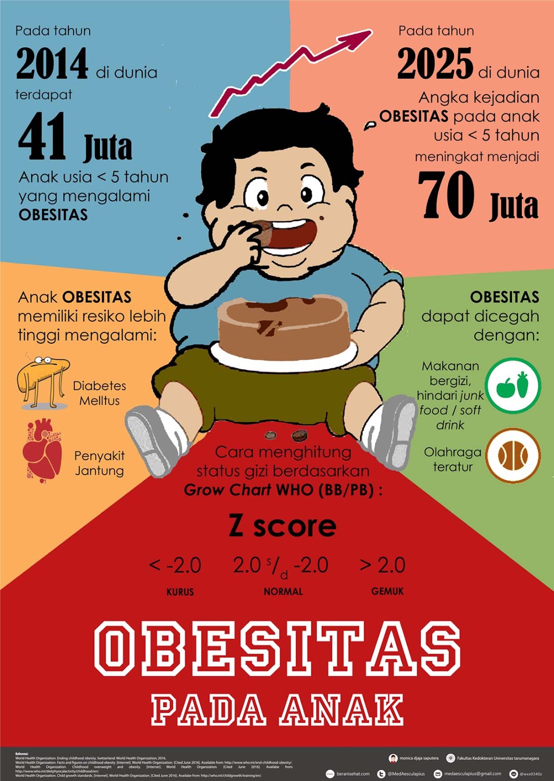 Pedoman Pencegahan dan Penanggulangan Kegemukan dan Obesitas pada Anak