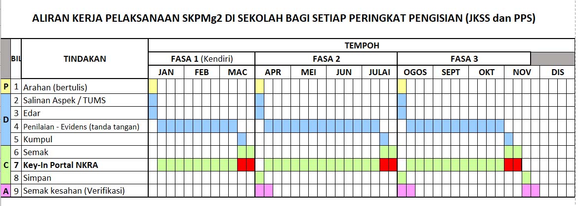 PENGURUSAN KUALITI PEJABAT PENDIDIKAN DAERAH HILIR PERAK ...