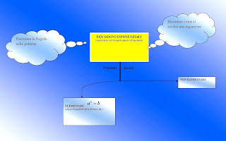  Schema sulle equazioni esponenziali