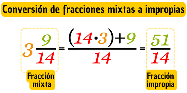 Ejemplo de cómo convertir una fracción mixta en una fracción impropia