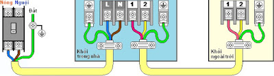 Cách đầu nối điện điển hình