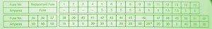 Fuse Box BMW 328i Central 1999 Diagram